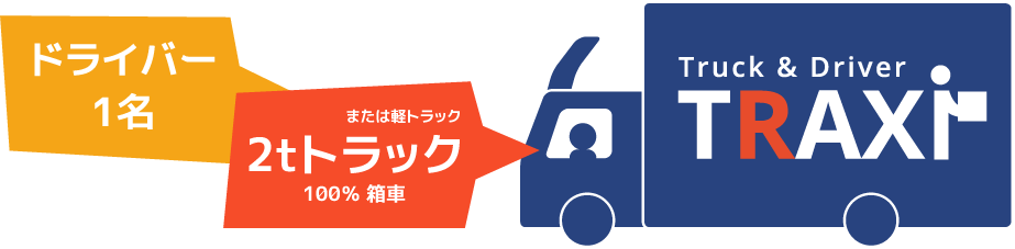 ドライバー付きトラックを気軽に手軽にチャーター